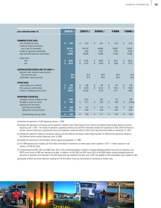 valero energy Annual Reports 2002