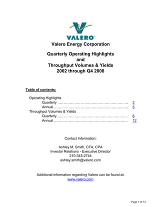 Valero Energy Corporation

            Quarterly Operating Highlights
                         and
            Throughput Volumes & Yields
                2002 through Q4 2008



Table of contents:

  Operating Highlights
  O    ti Hi hli ht
          Quarterly …….. …………………………………………….                       2
          Annual …………    …………………………………………….                       5
  Throughput Volumes & Yields
          Quarterly …….. ……………………………………………                        6
          Annual …………    ……………………………………………                        12




                       Contact Information:

                   Ashley M. Smith, CFA, CPA
              Investor Relations - Executive Director
                          210-345-2744
                    ashley.smith@valero.com



      Additional information regarding Valero can be found at:
                          www.valero.com




                                                                 Page 1 of 13
 