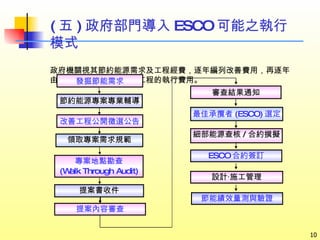 ( 五 ) 政府部門導入 ESCO 可能之執行模式 政府機關視其節約能源需求及工程經費，逐年編列改善費用，再逐年由預算中來分攤節能改善工程的執行費用。 審查結果通知 最佳承攬者 (ESCO) 選定 細部能源查核 / 合約撰擬 ESCO 合約簽訂 設計‧施工管理 提案內容審查 改善工程公開徵選公告 領取專案需求規範 專案地點勘查 (Walk Through Audit) 提案書收件 發掘節能需求 節約能源專案專業輔導 節能績效量測與驗證 