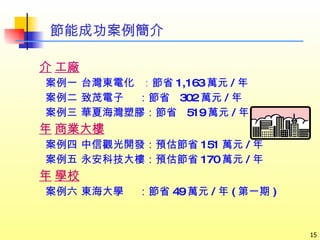 節能成功案例簡介  工廠 案例一 台灣東電化  ： 節省 1,163 萬元 / 年 案例二 致茂電子  ：節省  302 萬元 / 年 案例三 華夏海灣塑膠：節省  519 萬元 / 年  商業大樓 案例四 中信觀光開發：預估節省 151 萬元 / 年 案例五 永安科技大樓：預估節省 170 萬元 / 年  學校 案例六 東海大學  ：節省 49 萬元 / 年 ( 第一期 ) 