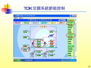 TDK 空調系統節能控制 