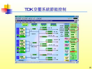 TDK 空壓系統節能控制 