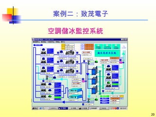 案例二：致茂電子 空調儲冰監控系統 