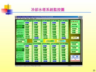 冷卻水塔系統監控圖 