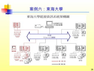案例六：東海大學 