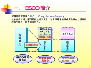 一、 ESCO 簡介 何謂能源服務業 ESCO  ； Energy Service Company 站在客戶立場，運用節能技術和觀念，為客戶尋求能源使用合理化，提高能源使用效率，節省能源成本。 能源費用 能源費用 能源費用 ESCO 事業 實施前 ESCO 事業 實施中 ESCO 事業 契約終止後 能源費用節省 顧客的收益 ESCO 的收益 初期投資、利息 顧客的收益 