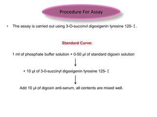 • The assay is carried out using 3-O-succinvl digoxigenin tyrosine 125-Ⅰ.
Standard Curve:
1 ml of phosphate buffer solution + 0-50 µl of standard digoxin solution
+ 10 µl of 3-0-succinyl digoxigenin tyrosine 125-Ⅰ
Add 10 µl of digoxin anti-serum, all contents are mixed well.
Procedure For Assay
 