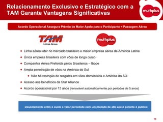 Relacionamento Exclusivo e Estratégico com a TAM Garante Vantagens Significativas Linha aérea líder no mercado brasileiro e maior empresa aérea da América Latina Única empresa brasileira com vôos de longo curso Companhia Aérea Preferida pelos Brasileiros – Ibope Ampla penetração de vôos na América do Sul Não há restrição de resgates em vôos domésticos e América do Sul Acesso aos benefícios da Star Alliance Acordo operacional por 15 anos  (renovável automaticamente por períodos de 5 anos) Linhas Aéreas Acordo Operacional Assegura Prêmio de Maior Apelo para o Participante = Passagem Aérea Descolamento entre o custo e valor percebido com um produto de alto apelo perante o público 