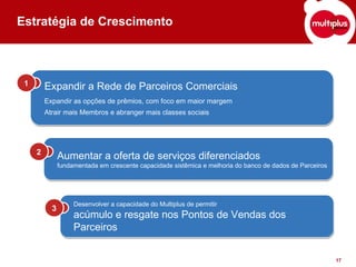 Estratégia de Crescimento Expandir a Rede de Parceiros Comerciais Expandir as opções de prêmios, com foco em maior margem Atrair mais Membros e abranger mais classes sociais Aumentar a oferta de serviços diferenciados fundamentada em crescente capacidade sistêmica e melhoria do banco de dados de Parceiros  Desenvolver a capacidade do Multiplus de permitir acúmulo e resgate nos Pontos de Vendas dos Parceiros 1 2 3 