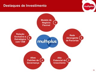 Destaques de Investimento



                                 Modelo de
                                  Negócio     1
                                  Flexível



        Relação
                                                               Rede
      Exclusiva e
                     5                                      Abrangente     2
      Estratégica
                                                            de Parcerias
       com TAM




                      Altos                      Alto
                    Padrões de   4           Potencial de     3
                    Governança               Crescimento


                                                                               12
 