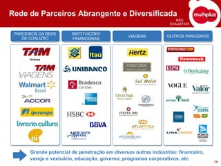 Rede de Parceiros Abrangente e Diversificada
                                                                    NÃO
                                                                 EXAUSTIVO


 PARCEIROS DA REDE
 PARCEIROS DA REDE      INSTITUIÇÕES
                         INSTITUIÇÕES           VIAGENS
                                                VIAGENS         OUTROS PARCEIROS
                                                                OUTROS PARCEIROS
    DE COALIZÃO
    DE COALIZÃO          FINANCEIRAS
                          FINANCEIRAS



       Airlines




       Grande potencial de penetração em diversas outras indústrias: financeiro,
       varejo e vestuário, educação, governo, programas corporativos, etc
                                                                                   14
 