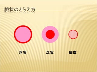 浮実 沈実 細虚 