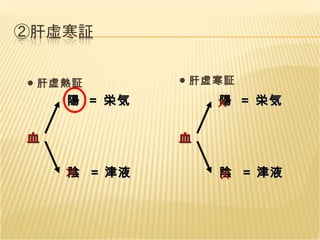 ● 肝虚熱証 ● 肝虚寒証 × × × 血 陰 陽 栄気 津液 ＝ ＝ 血 陰 陽 栄気 津液 ＝ ＝ 