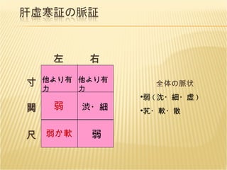 左 尺 関 寸 右 他より有力 弱か軟 弱 弱 他より有力 渋・細 全体の脈状 弱 ( 沈・細・虚 ) 芤・軟・散 