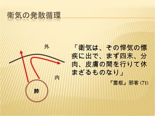 外 内 「衛気は、その悍気の慓疾に出で、まず四末、分肉、皮膚の間を行りて休まざるものなり」 『霊枢』邪客 (71) 肺 