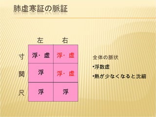左 尺 関 寸 右 浮・虚 浮 浮 浮 浮・虚 浮・虚 全体の脈状 浮数虚 熱が少なくなると沈細 