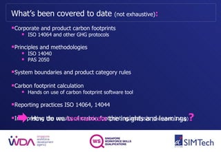 Communicating Carbon Footprints: Product Labelling