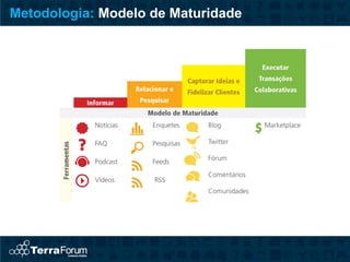 Metodologia: Modelo de Maturidade
 