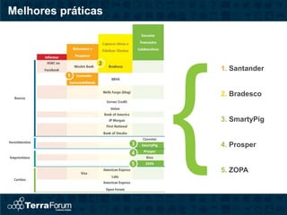 Melhores práticas




                    1. Santander


                    2. Bradesco


                    3. SmartyPig


                    4. Prosper


                    5. ZOPA
 
