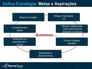Defina Estratégia: Metas e Aspirações

                                              Efetuar transações
           Buscar inovação
                                                      2.0


                                                     Buscar colaboração
    Complementar
                                                      para melhorias de
       ações
                                                     produtos e serviços
                        Queremos ...
    Posicionar ou
                                                      Formar e alterar
    reposicionar a
                                                         opiniões
        marca


                             Disseminar e
                             discutir temas
 