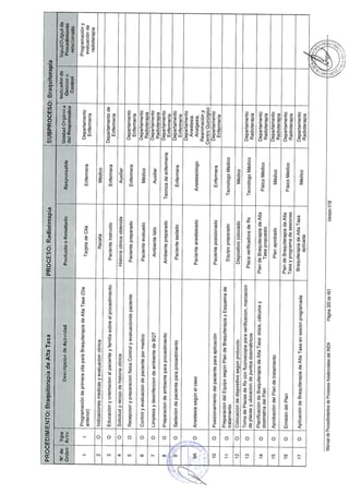 10082012 mapro asist_tto_radioterapia
