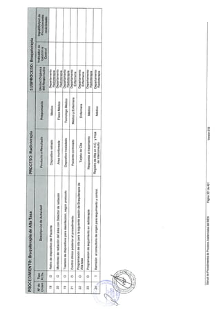 10082012 mapro asist_tto_radioterapia