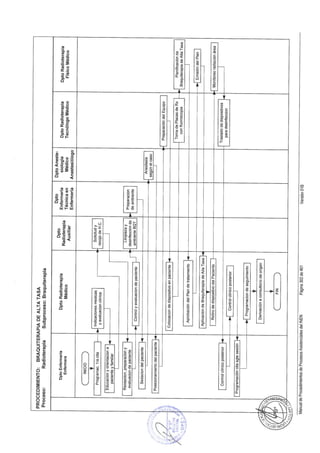10082012 mapro asist_tto_radioterapia