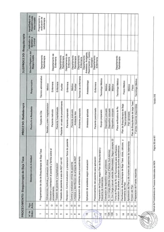 10082012 mapro asist_tto_radioterapia