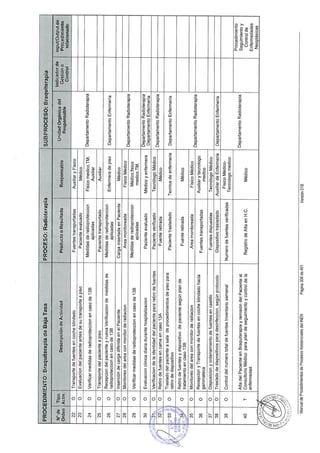 10082012 mapro asist_tto_radioterapia