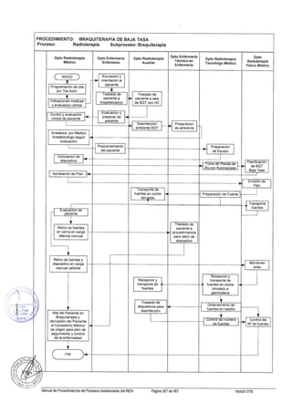 10082012 mapro asist_tto_radioterapia