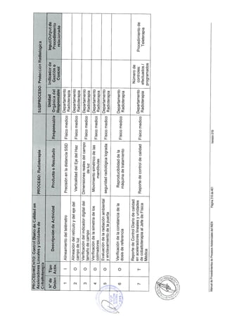 10082012 mapro asist_tto_radioterapia