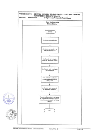 10082012 mapro asist_tto_radioterapia