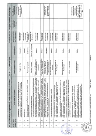10082012 mapro asist_tto_radioterapia