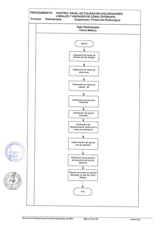 10082012 mapro asist_tto_radioterapia