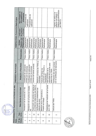 10082012 mapro asist_tto_radioterapia