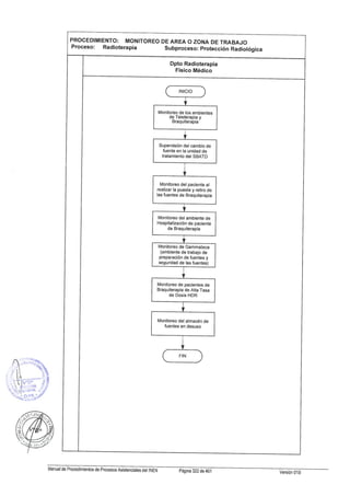 10082012 mapro asist_tto_radioterapia
