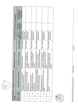 10082012 mapro asist_tto_radioterapia