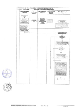 10082012 mapro asist_tto_radioterapia