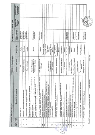 10082012 mapro asist_tto_radioterapia