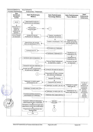 10082012 mapro asist_tto_radioterapia