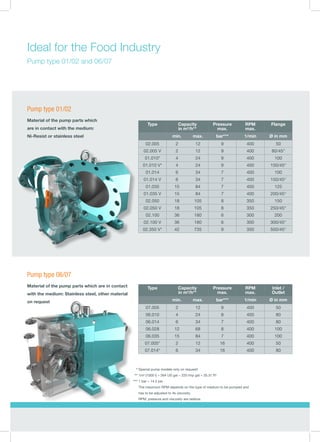 Brochure English | PDF