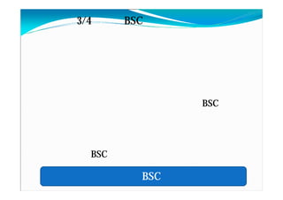 自己紹介（3/4）：関西BSC研究会デビューまで
 ２０００年４月 社会人デビュー
 ２００９年４月
  仕事も慣れた３０代、ふとこのまま年とることに
  危機感を感じ診断士取得・登録、青年部参加。
 ２００９年夏頃
  診断士 青年部で上宮先生の話を聞きBSC
  を知り、関心を持つ。
 ２００９年秋ごろ
  本を読み我流にて、顧客企業のことを考える
  手段としてBSC的手法の試行を開始

  そして今日！ 我流BSC活用法をご紹介
 