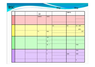 BSC Map Map
DNP-G
KPI
GMROI 350%
EC EC EC ASP
BPO
F1 90% ASP
100 /
20 /
30 / POS
5 Web
2 Q&A Q&A
1 / E