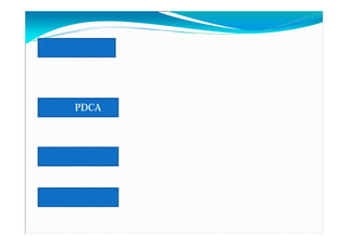 PDCA
 