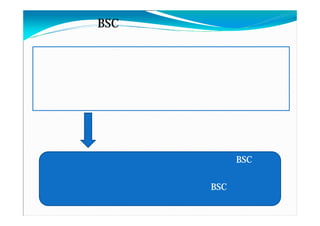 BSC




            BSC

      BSC
 