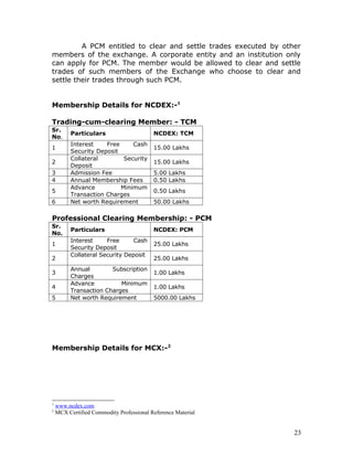 A PCM entitled to clear and settle trades executed by other
members of the exchange. A corporate entity and an institution only
can apply for PCM. The member would be allowed to clear and settle
trades of such members of the Exchange who choose to clear and
settle their trades through such PCM.


Membership Details for NCDEX:-1

Trading-cum-clearing Member: - TCM
Sr.
          Particulars                     NCDEX: TCM
No.
          Interest    Free     Cash
1                                         15.00 Lakhs
          Security Deposit
          Collateral        Security
2                                         15.00 Lakhs
          Deposit
3         Admission Fee                   5.00 Lakhs
4         Annual Membership Fees          0.50 Lakhs
          Advance          Minimum
5                                         0.50 Lakhs
          Transaction Charges
6         Net worth Requirement           50.00 Lakhs

Professional Clearing Membership: - PCM
Sr.
          Particulars                     NCDEX: PCM
No.
          Interest     Free      Cash
1                                         25.00 Lakhs
          Security Deposit
          Collateral Security Deposit
2                                         25.00 Lakhs
          Annual        Subscription
3                                         1.00 Lakhs
          Charges
          Advance          Minimum
4                                         1.00 Lakhs
          Transaction Charges
5         Net worth Requirement           5000.00 Lakhs




Membership Details for MCX:-2




1
    www.ncdex.com
2
    MCX Certified Commodity Professional Reference Material


                                                                  23
 