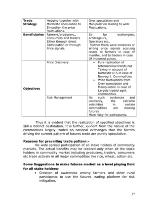 Trade           Hedging together with       Over speculation and
Strategy        Moderate speculation to     Manipulation leading to wide
                Smoothen the price          Fluctuations.
                Fluctuations.
Beneficiaries   Farmers/producers,,         So          far        exchangers,
                Consumers and traders       arbitrageurs,
                Either through direct       Operators etc.,
                Participation or through     Further there were instances of
                Price signals.              Wrong price signals accruing
                                            losses to farmers in case of
                                            menthe, and to traders in case
                                            Of imported pulses.
                Price Discovery                 • Pure replication of
                                                    International trends not
                                                    Taking in account of
                                                    Domestic D-S in case of
                                                    Non-agril. Commodities
                                                • Wide fluctuations from
                                                    Over speculation and
                                                    Manipulation in case of
Objectives
                                                    Largely traded agril.
                                                    commodities
                Risk Management             No      such     evidences     and
                                            contrarily,      the      extreme
                                            volatilities       in       certain
                                            commodities         are    making
                                            futures
                                            More risky for participants.

          Thus it is evident that the realization of specified objectives is
still a distinct destination. It is further, evident from the nature of the
commodities largely traded on national exchanges that the factors
driving the current pattern of futures trade are purely speculative.

Reasons for prevailing trade pattern:-
        No wide spread participation of all stake holders of commodity
markets. The actual benefits may be realized only when all the stake
holders in commodity market including producers, traders, consumers
etc trade actively in all major commodities like rice, wheat, cotton etc.

Some Suggestions to make futures market as a level playing field
for all stake holders:-
        • Creation of awareness among farmers and other rural
           participants to use the futures trading platform for risk
           mitigation.



                                                                            27
 