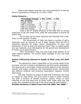 China is the largest consumer now and consumption of steel by
China is estimated to increase by 12-13% in 2007.

Indian Scenario: -
             Percentage Change > 5% 2-5%              < 2%
             No. of Times
             Ingots- Mandi            2       10      10
             HRC 2.5 Mumbai           8       3       11
             HRC 2.0 Imported         12      4       6
             HRC fob- Europe          5       9       8
                           th
            India is the 8 largest producer of the steel with an annual
production of 36.193 million tons, while the consumption is around 30
million tons.
           Iron & steel can be freely exported and imported from India.
India is a net exporter of steel.
                The Government of India has taken a number of policy
measures, such as removal of iron & steel industry from the list of
industries reserved for public sector, deregulation of price and
distribution of iron & steel and lowering import duty on capital goods
and raw materials, since liberalization for the growth and development
of Indian iron & steel industry.
            After liberalization India has seen huge scale addition to its
steel making capacity. The country faces shortage of iron and steel
materials.

Factors Influencing Demand & Supply of Steel Long and Steel
Flat: -
          The demand for steel is dependent on the overall health of the
economy and the in fracture development activities being undertaken.
The steel prices in the Indian market primarily depend on the domestic
demand and supply conditions, and international prices. Government
and different producer and consumer associations regularly monitor
steel prices.
         The duty imposed on import of steel and its fractions also have
an impact on steel prices. The price trend in steel in Indian markets
has been a function of World’s economic activity. Prices of input
materials of iron and steel such as power tariff, fright rates and coal
prices, also contribute to the rise in the input costs for steel making.
Monthly Variations in Steel Prices from Feb 2005- Dec 2006: - 4




4
    MCX certified Commodity Professional Reference Material.


                                                                        31
 