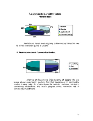 4.Commodity Market Investors
                       Preferences


                13%
                                      37%         Bullion
        20%
                                                  Metals
                                                  Agricultural
                                                  Fossils/Energy
                      30%


          Above data revels that majority of commodity investors like
  to invest in Bullion (Gold & Silver).


  5. Perception about Commodity Market


                                            25%


                                                                 Less Risky
                                                                 Risky
          50%
                                                                 Very Risky

                                            25%




             Analysis of data shows that majority of people who are
aware about commodity market; feel that investment in commodity
market is very risky. So efforts should be done to minimize the risk in
commodity investment and make peoples about minimum risk in
commodity investment.




                                                                          44
 