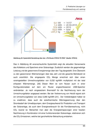 solarthermienator.com Diploma Thesis: Remote-monitoring  and  -maintenance  of  Pumped  Solar  Thermal  Systems - 4mb small